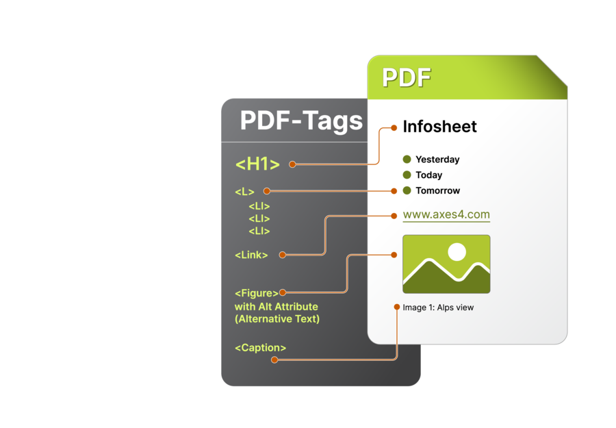 Pdf Accessibility Axes4